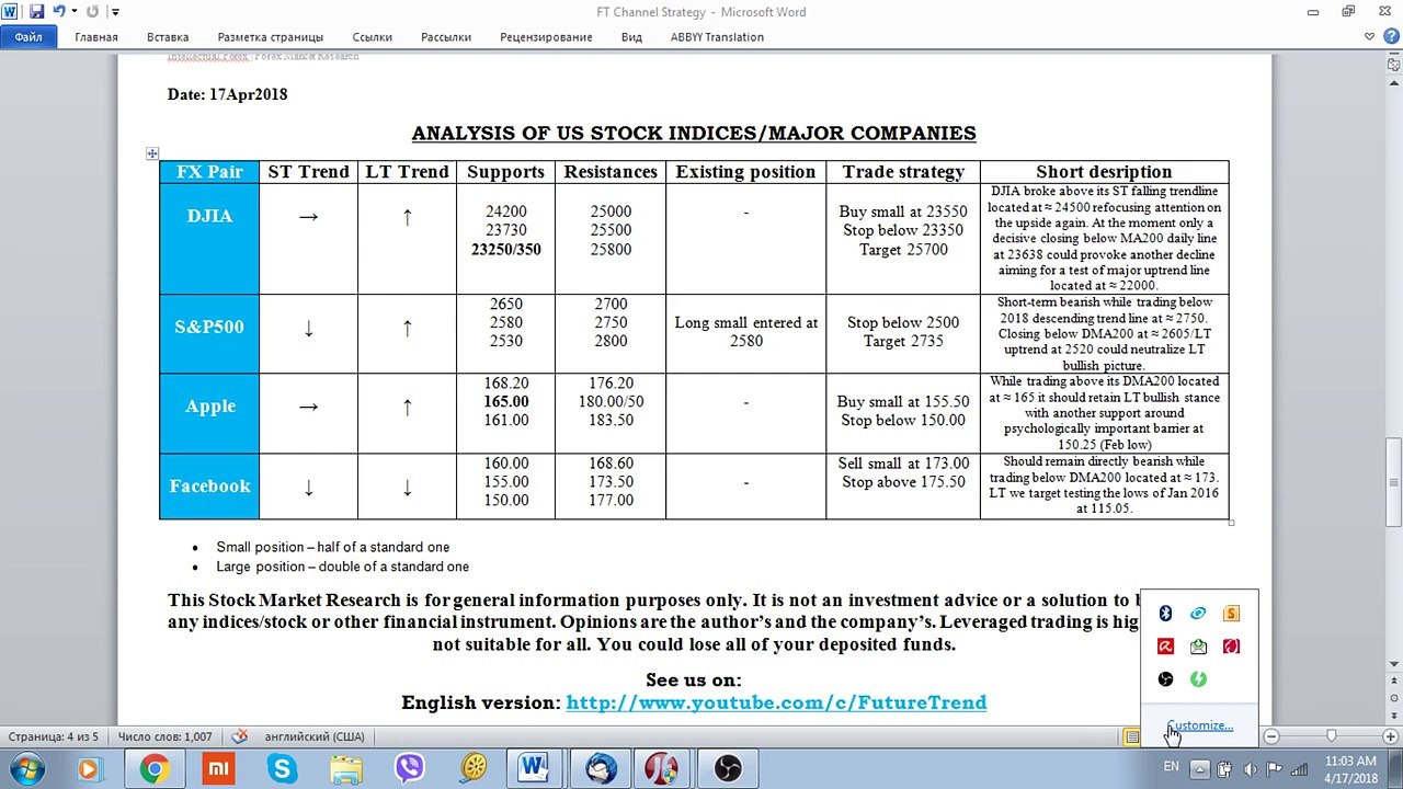 Stock Market View 17 April 2018 by FutureTrend, Stock Market Today, Best Stocks to Trade