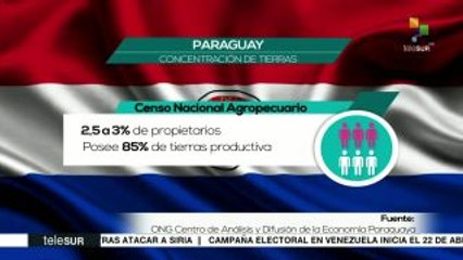 Paraguay: sólo 3% de los propietarios posee 85% de tierras productivas