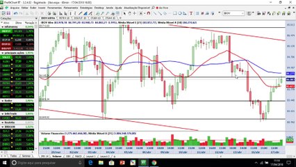 Ibovespa dispara e fica a pergunta: chegou a hora de voltar às compras?