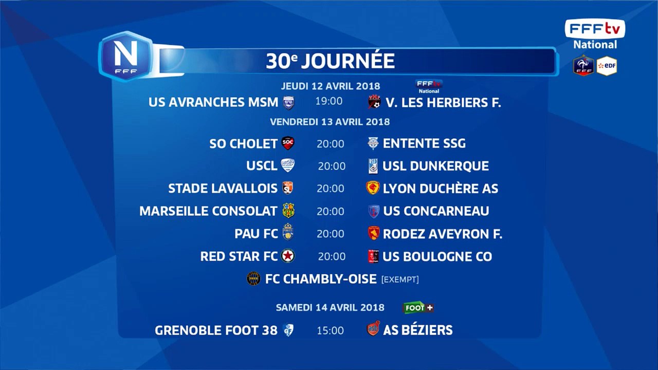 Classement