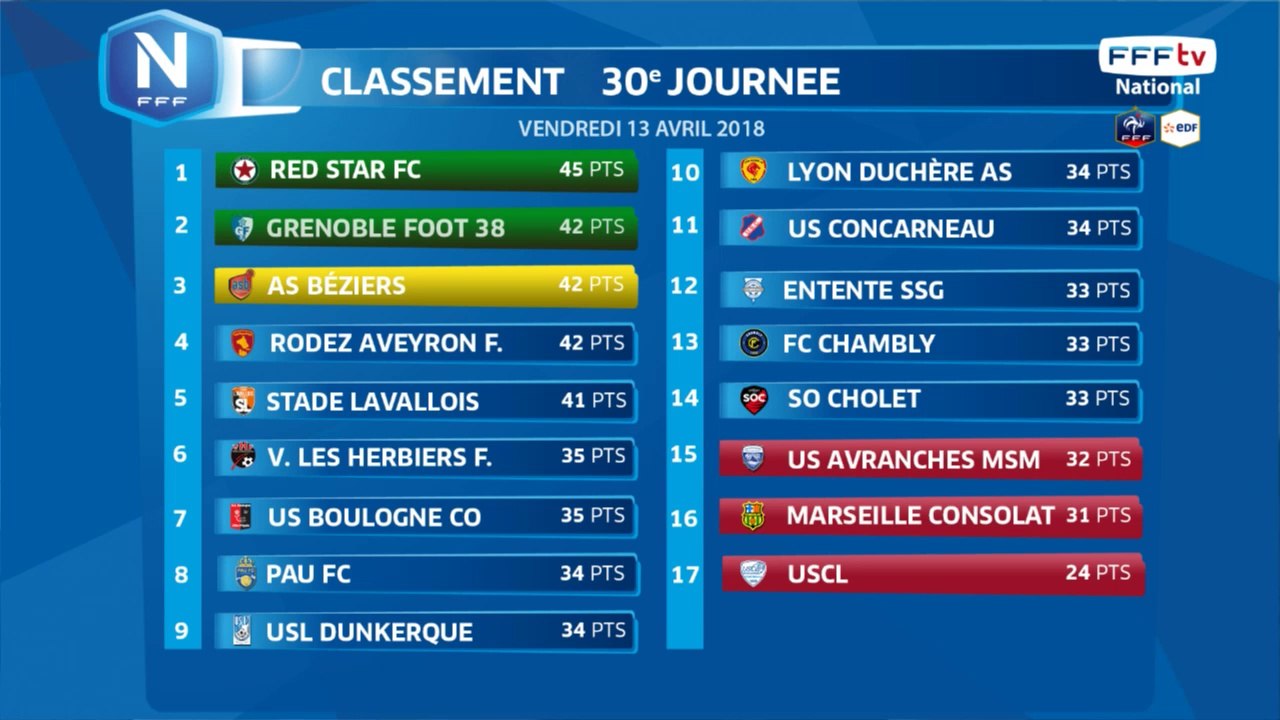 Classement