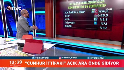 ''Cumhur İttifakı'' açık ara önde gidiyor
