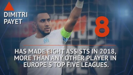 Descargar video: Hot or Not - Payet top of the pile in terms of assists