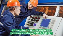 TOP 10 Elevator installers and repairers  [Median annual wage