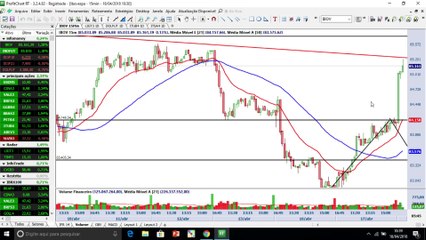 Ibovespa dispara 2% e registra maior alta desde o retorno do Carnaval; dólar perde os R$ 3,40