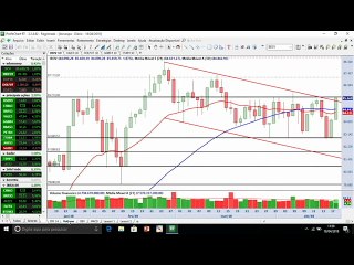 Animado com o Ibovespa? Recuperação do índice depende do rompimento dos 86 mil pontos