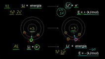 Afinidad electrónica: tendencia del periodo | Química | Khan Academy en Español