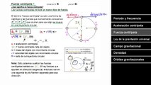 AP Física 1 repaso de fuerzas centrípetas | Física | Khan Academy en Español