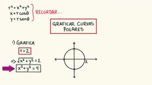 Coordenadas polares: gráficas básicas | Álgebra | Khan Academy en Español
