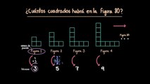 Descifrando reglas | Matemáticas | Khan Academy en Español