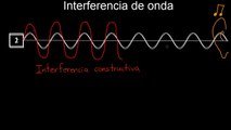 Interferencia de onda | Ondas de luz | Física | Khan Academy en Español