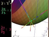 Derivadas parciales 2