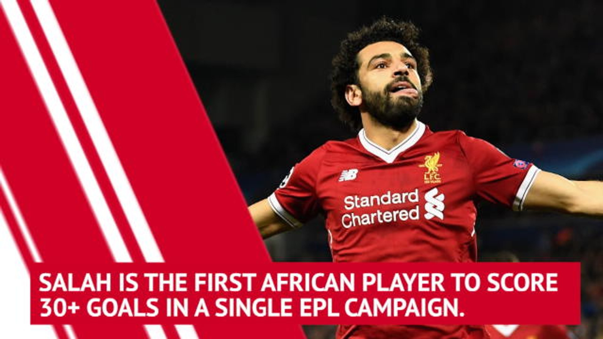 ⁣Mohamed Salah - player profile