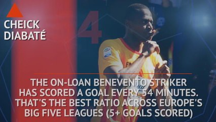 Serie A: Who's Hot and Who's Not?