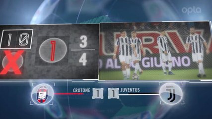 5 Things - Juve Kesulitan Tambal Pertahanan