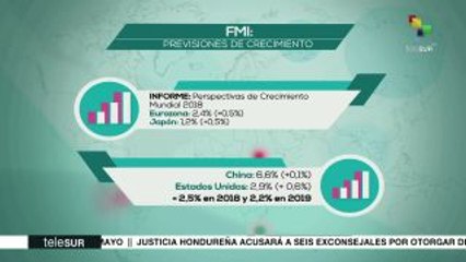 Previsiones del FMI para la economía global