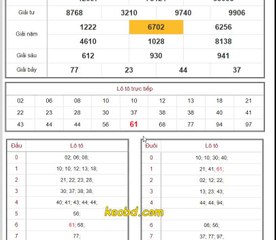 Rongbachkim Soi Cau Vip, Ket qua Xo So truc tiep - Keobd.com/rbk