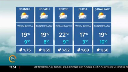 Türkiye'nin havası