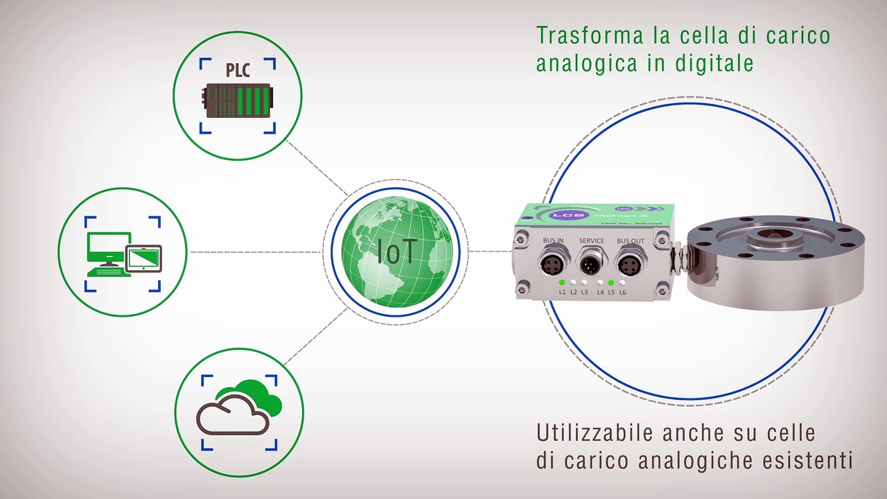 LCB - Digitalizzatore universale per celle di carico - LAUMAS