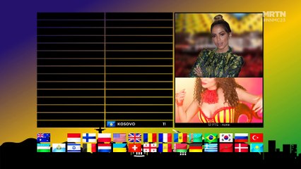 NowNewMusic #23 | Grand Final Results | Rio de Janeiro, Brazil | April 2018