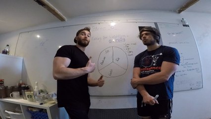 Fitness 101 - Back to basics