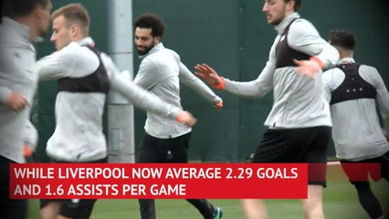 Salah's success at Roma replicated with the Reds