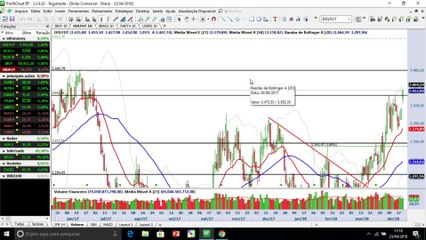 Por que a alta das commodities preocupou o mercado e limitou a alta do Ibovespa?