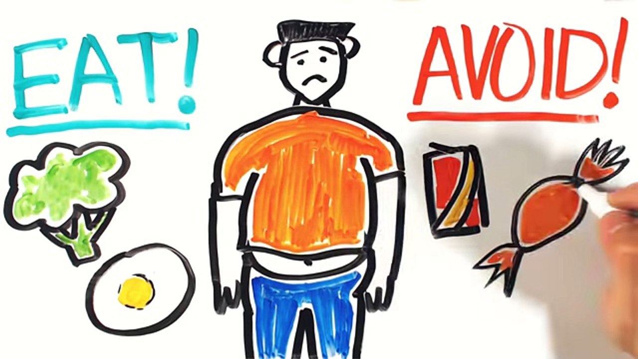 The Ketogenic Diet Explained in Under 5 Minutes. Low Carb = Best Weight Loss Diet