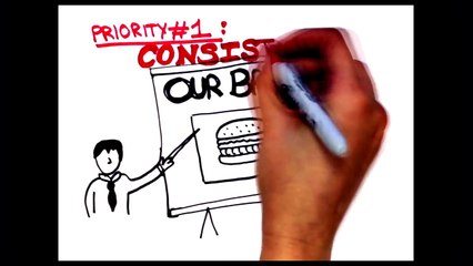 Franchising Work Process - Rosen Fromstein LLP