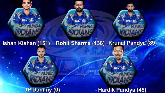 IPL 2018 Match 23 Mumbai Indians vs Sunrisers Hyderabad, Probable Playing 11 SRH vs MI Preview