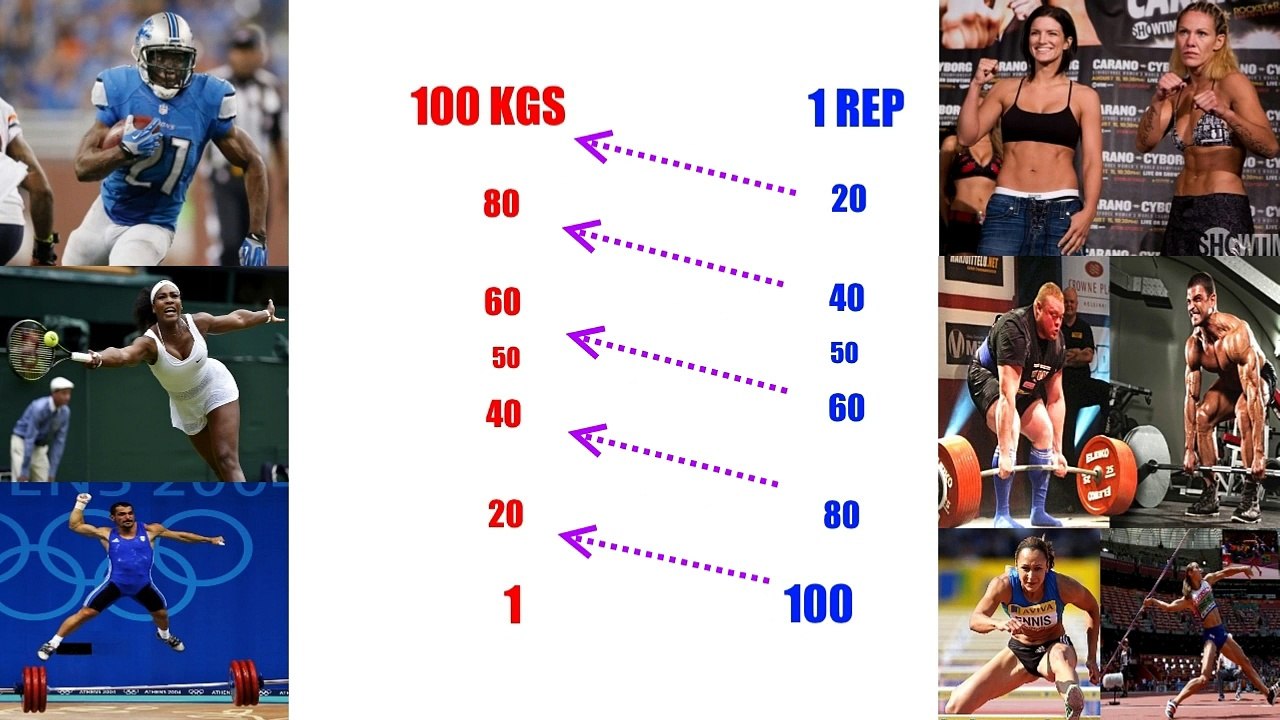 Essop v Women's STRENGTH Training Part 2