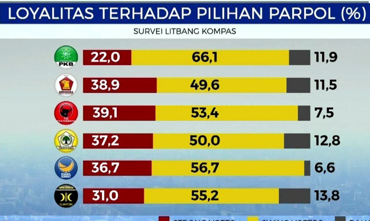 Survei Elektabilitas Partai Politik