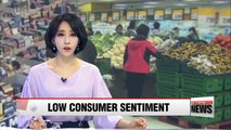Korea's consumer sentiment drops for 5th month in row in April, sitting at 1-year low