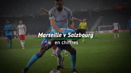 Demies - Marseille vs. Salzbourg en chiffres