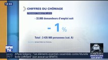 Le chômage poursuit sa baisse au premier trimestre