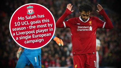 Liverpool 5-2 Roma in words and numbers