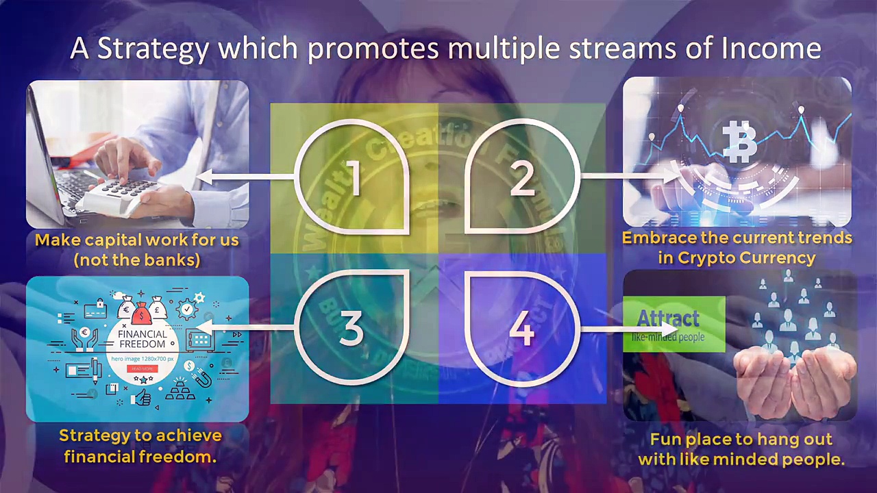 Wealth Creation Formula