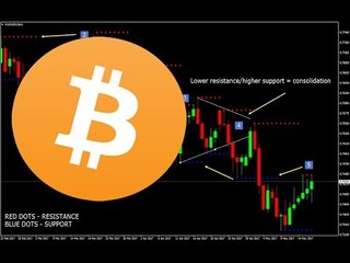 Como Entender Gráfico Bitcoin: Diferença Suporte e Resistência Como Identificar e Qual Benefício?