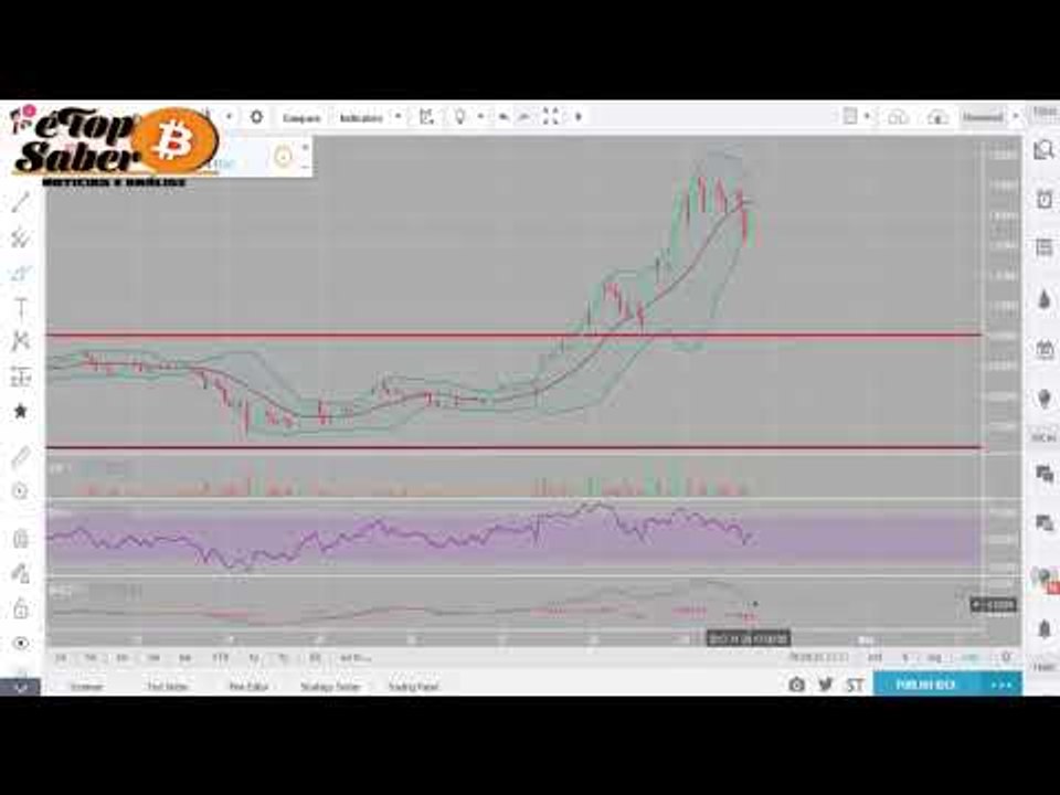 Análise IOTA 29-11 - Porque Preço IOTA Continua Subindo - IOTA Chega a US$ 2.00? Possibilidades IOTA