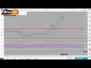 Análise IOTA 29-11 - Porque Preço IOTA Continua Subindo - IOTA Chega a US$ 2.00? Possibilidades IOTA