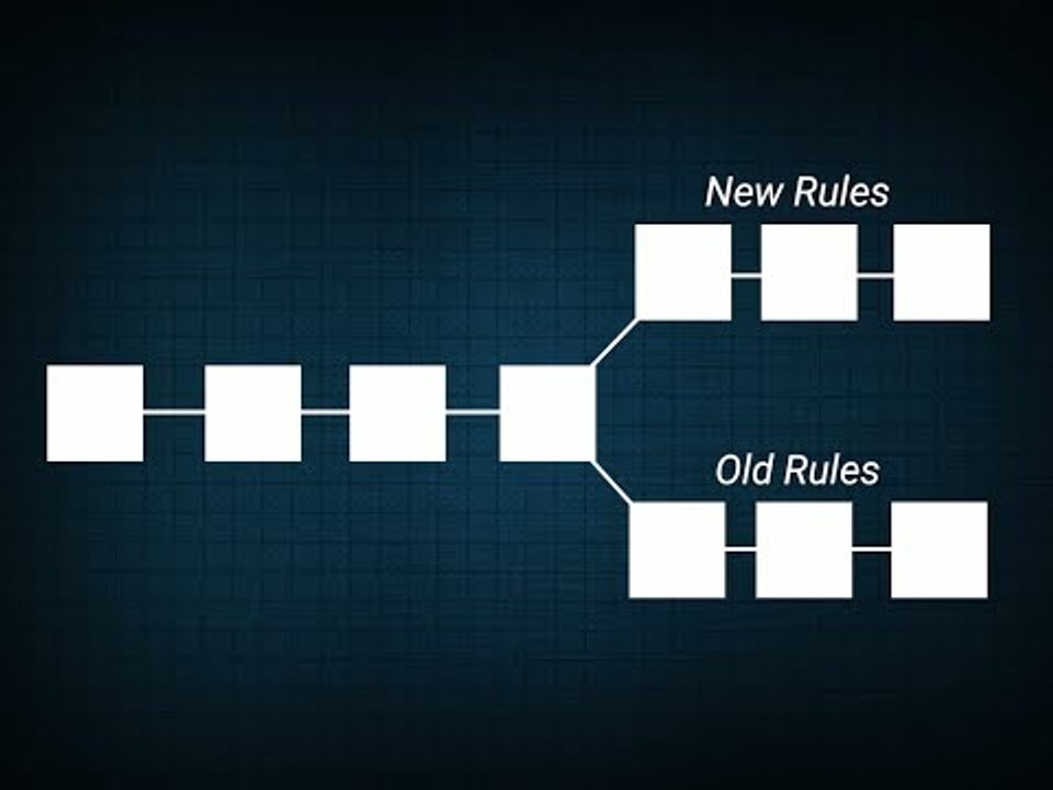 Notícias Análise 06/04: India Suspende Bitcoin - Hard Fork Monero Classic - Bitcoin Cash Blocos 32mb