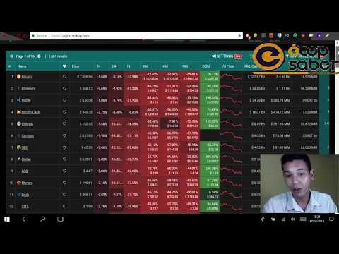 Análise da Semana 17/03: Possibilidade de Preço Para Bitcoin, Ethereum Litecoin Bitcoin Cash e Mais