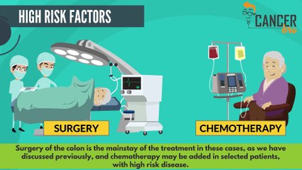 Localised/Locally advanced colon cancer treatment