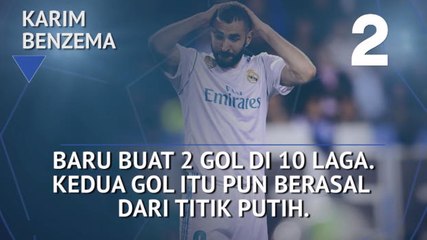 Who's Hot and Who's Not - Benzema Masih Mencari Gol
