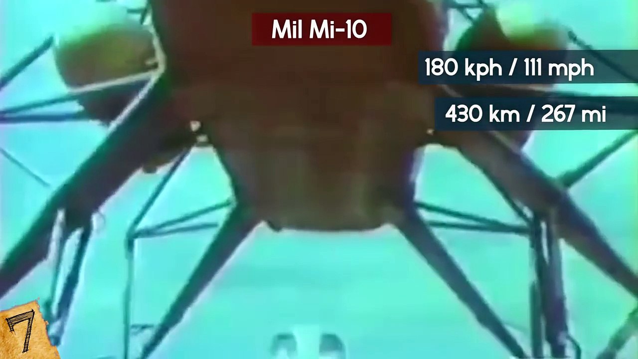 Most EXTREME And BADASS Helicopters In The World!