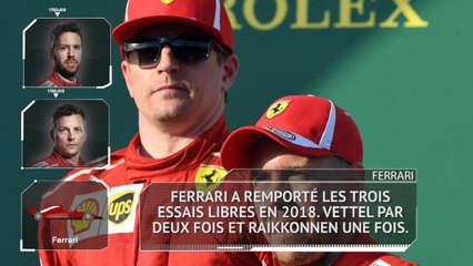 GP d'Azerbaïdjan - Les chiffres à connaître