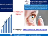 Contact Lens Market Global Forecast by Segments Materials Design Region Companies