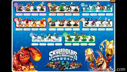Skylanders TRAP TEAM for Nintendo 3DS FIRST LOOK! EvanTubeHD Exclusive!