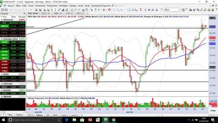 Por que o Ibovespa segue com dificuldades para romper sua principal resistência de curto prazo?