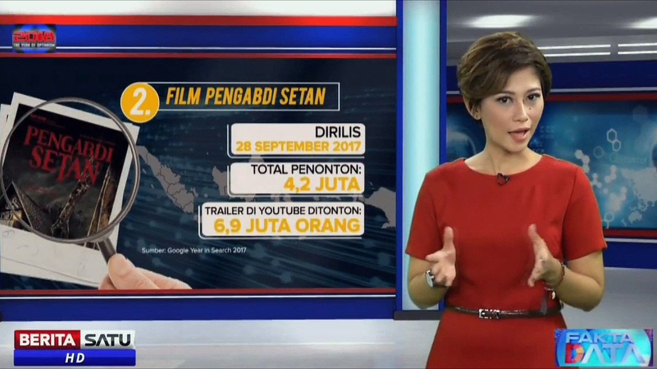 Ini 10 Tren Penelusuran Terpopuler di Google